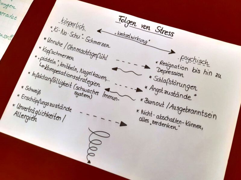 Folgen von Stress - Wie komme ich aus der Spirale heraus