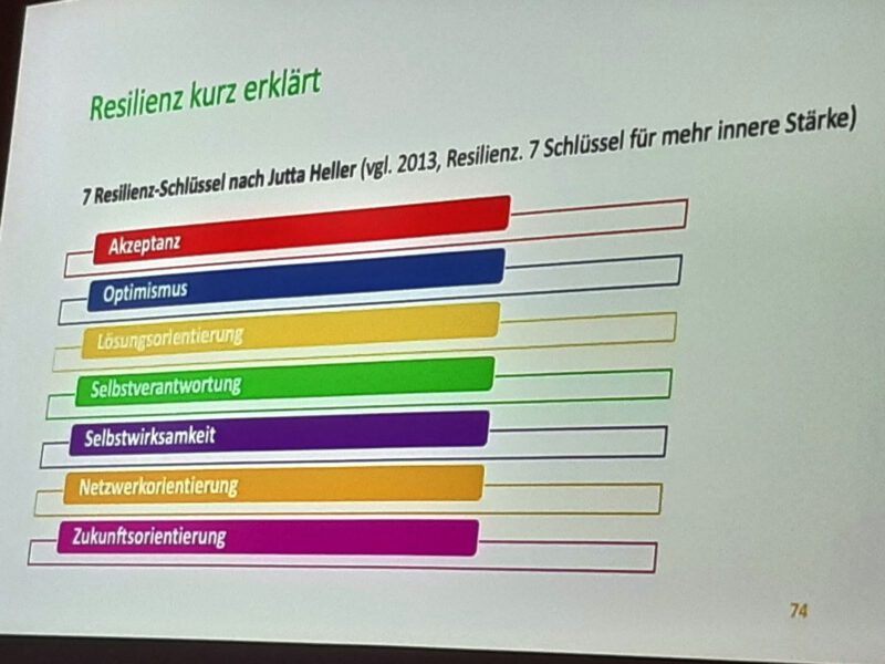 Schlüssel der Resilienz